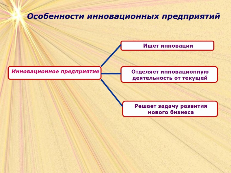 Особенности инновационных предприятий